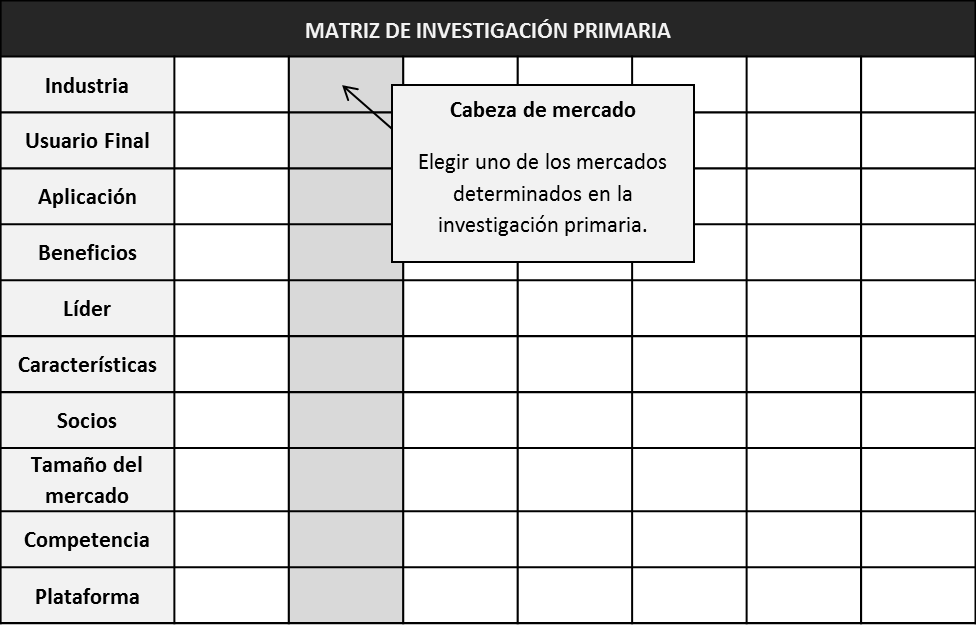 matriz-investigacion-primaria-cabezamercado