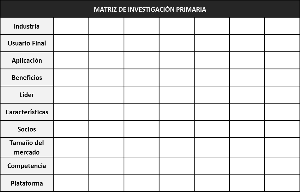 matriz-investigacion-primaria